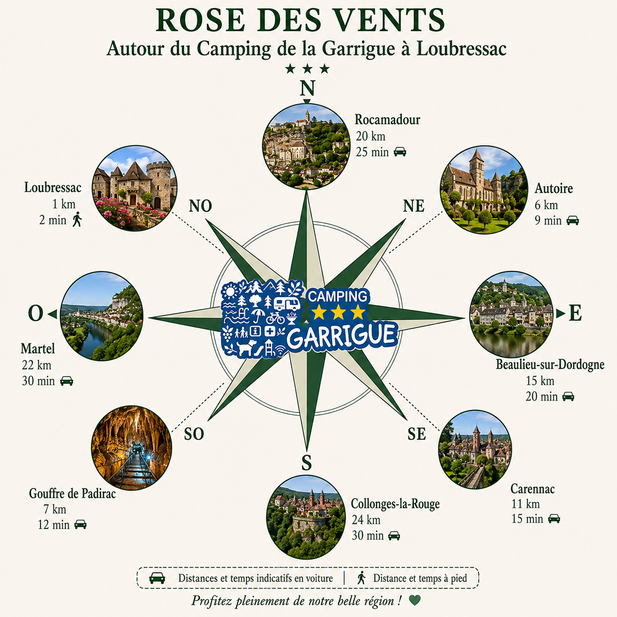 Rose des vents des principaux sites touristiques autour du Camping La Garrigue à Loubressac